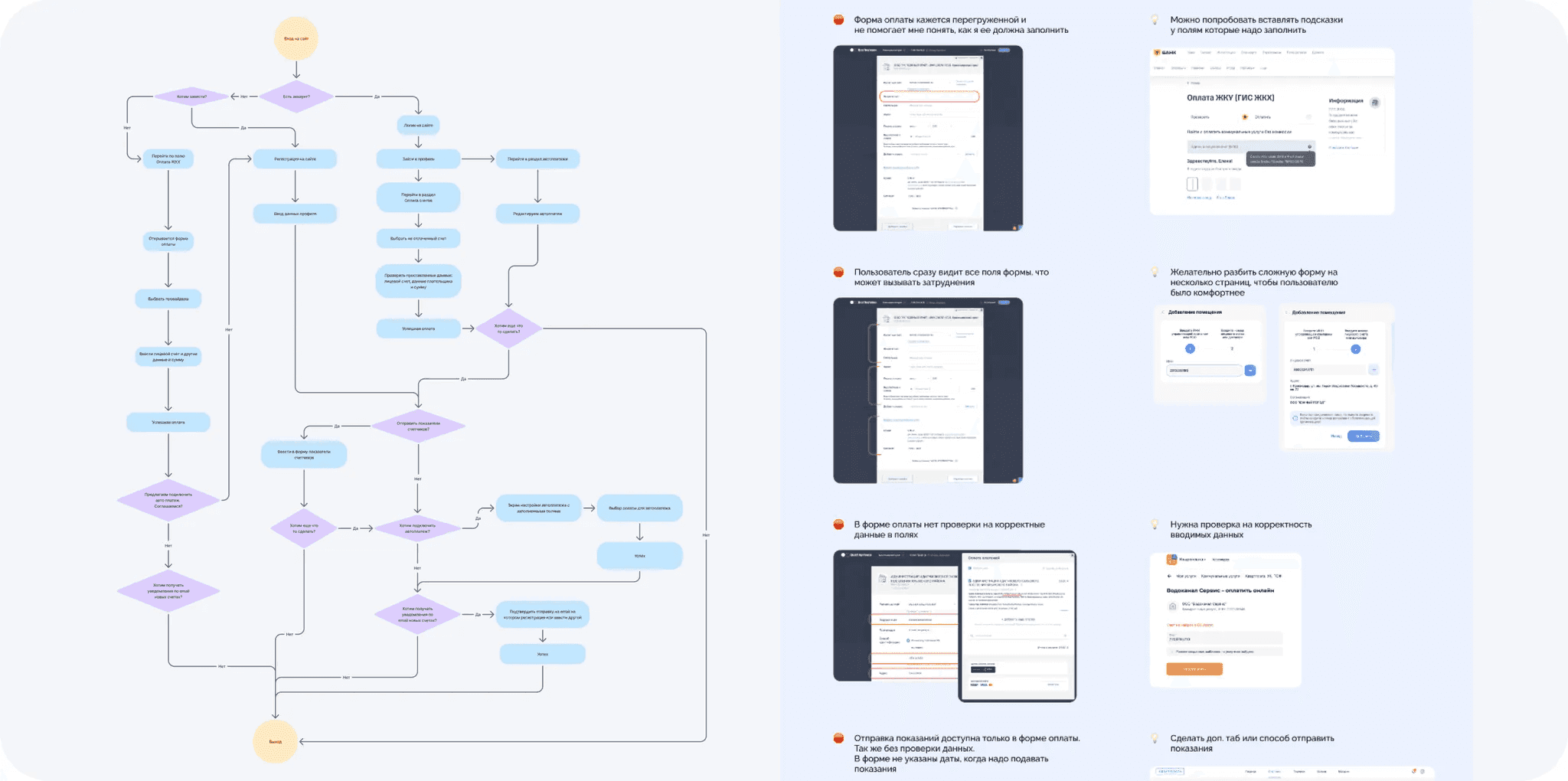 Web service — user flow