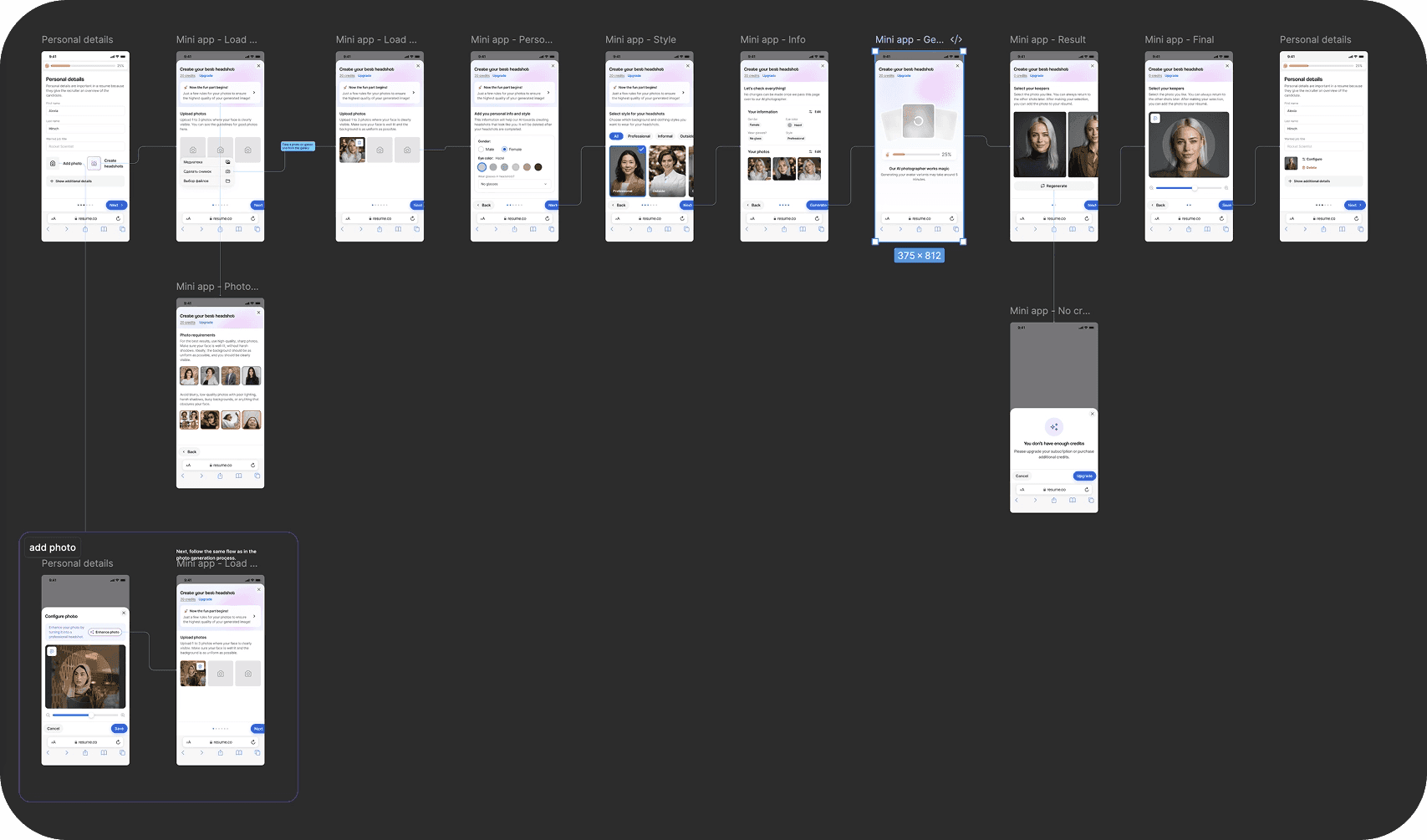 Step-by-step flow